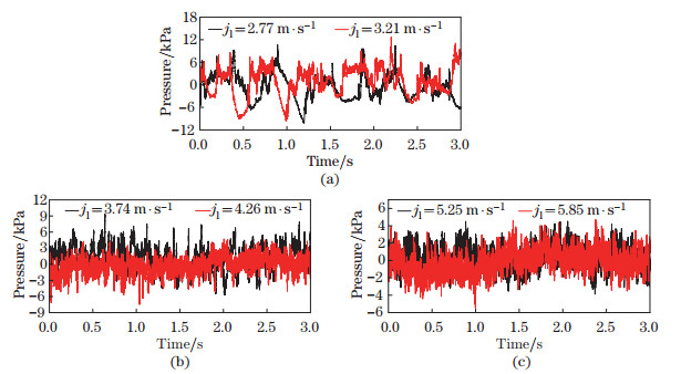 Investigation on two-phase flow-induced vibrations of a piping ...
