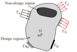 Rational design of thermoelastic damping in microresonators with phase ...