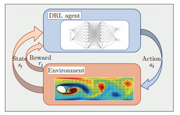 Active control of flow past an elliptic cylinder using an artificial ...