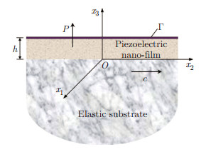 Propagation of Rayleigh-type surface waves in a layered piezoelectric ...