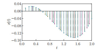 Solutions for a class of Hamiltonian systems on time scales with non ...