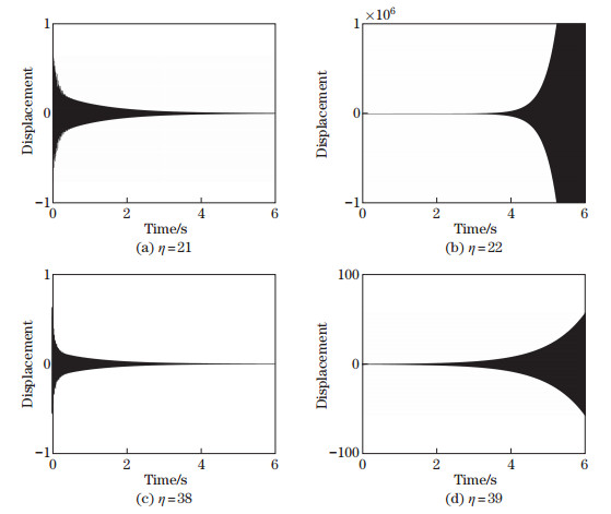 Flutter analysis of rotating beams with elastic restraints