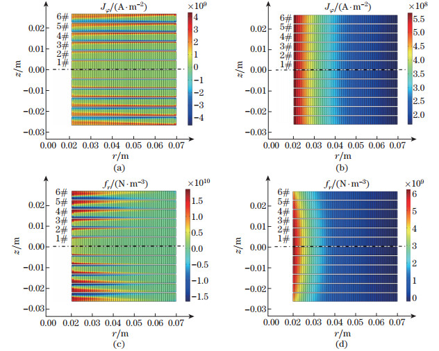 characteristics of rare earth barium copper