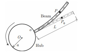 Nonlinear coupling modeling and dynamics analysis of rotating flexible ...