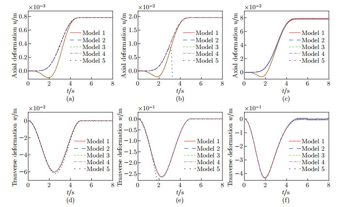 Nonlinear coupling modeling and dynamics analysis of rotating flexible ...