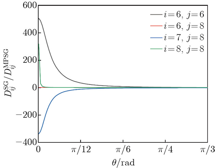 On complete and micropolar-based incomplete strain gradient theories ...