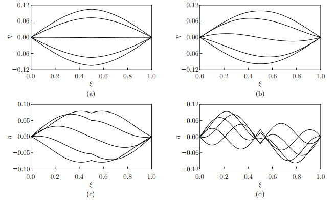 Closed-form steady-state solutions for forced vibration of second-order ...