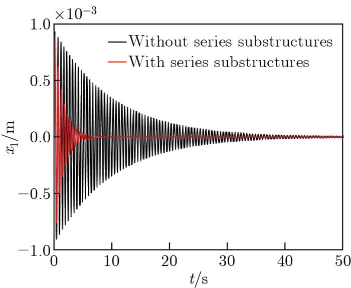Integrated device for multiscale series vibration reduction and energy ...
