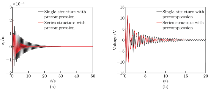 Integrated device for multiscale series vibration reduction and energy ...