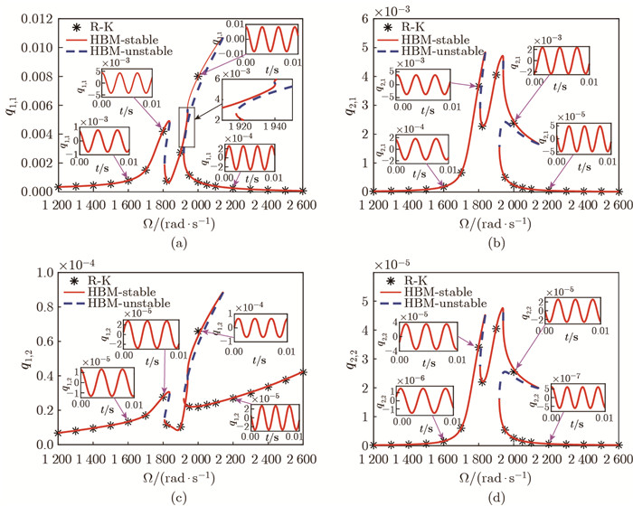 Adjacent mode resonance of a hydraulic pipe system consisting of