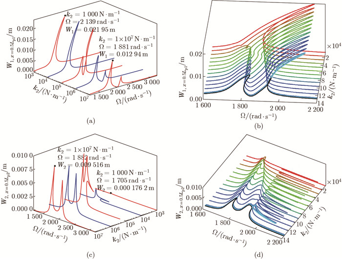 Adjacent mode resonance of a hydraulic pipe system consisting of