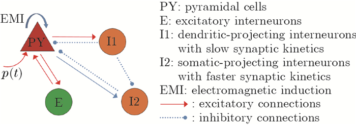 Control of epileptic activities in a cortex network of multiple coupled ...