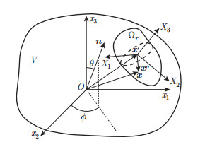 Theoretical study on dynamic effective electroelastic properties of ...