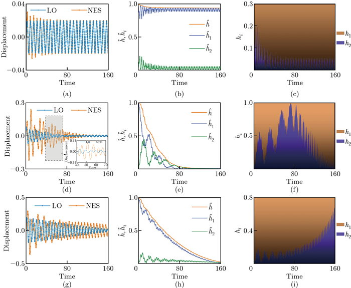 Fractional energy sinks