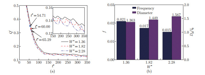 Lattice Boltzmann simulation of the effects of cavity structures and ...