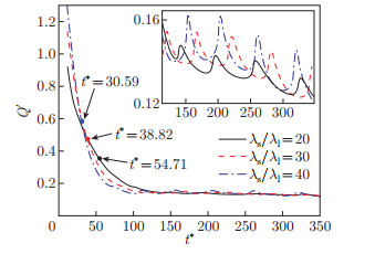 Lattice Boltzmann simulation of the effects of cavity structures and ...