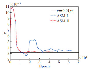 Physics-informed neural networks with residual/gradient-based adaptive ...
