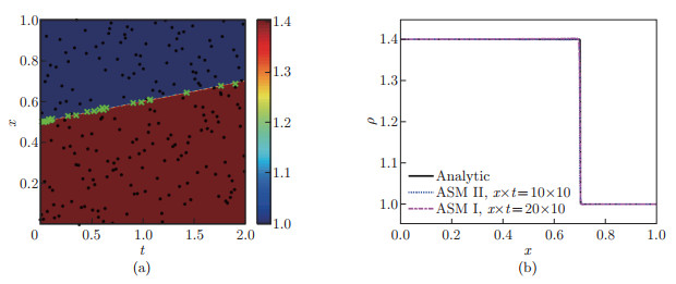 Physics-informed neural networks with residual/gradient-based adaptive ...