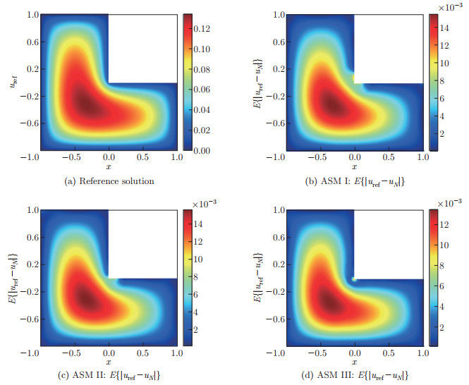 Physics-informed neural networks with residual/gradient-based adaptive ...