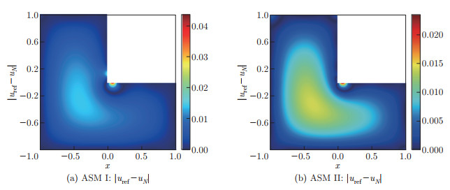 Physics-informed neural networks with residual/gradient-based adaptive ...