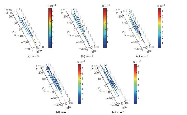 Volume Fracturing Analysis of fracture propagation and shale gas production by intensive ...