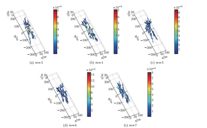 Analysis of fracture propagation and shale gas production by intensive ...
