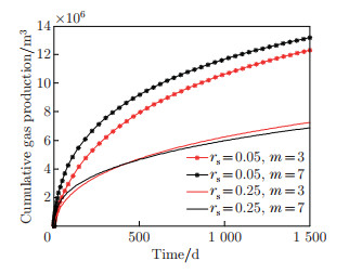 Analysis of fracture propagation and shale gas production by intensive ...