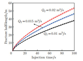 Analysis of fracture propagation and shale gas production by intensive ...