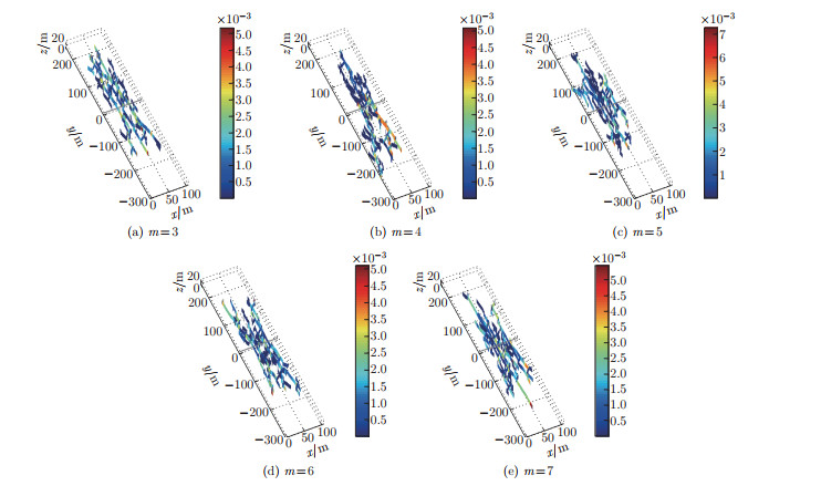Volume Fracturing Analysis of fracture propagation and shale gas production by intensive ...