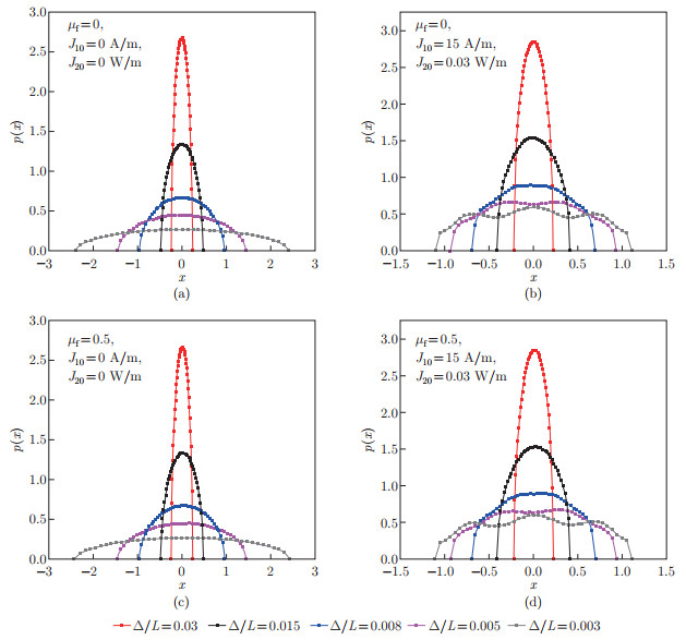 Frictional contact analysis of a rigid solid with periodic surface ...