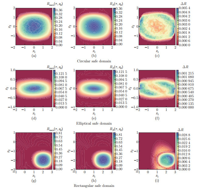 A neural network solution of first-passage problems