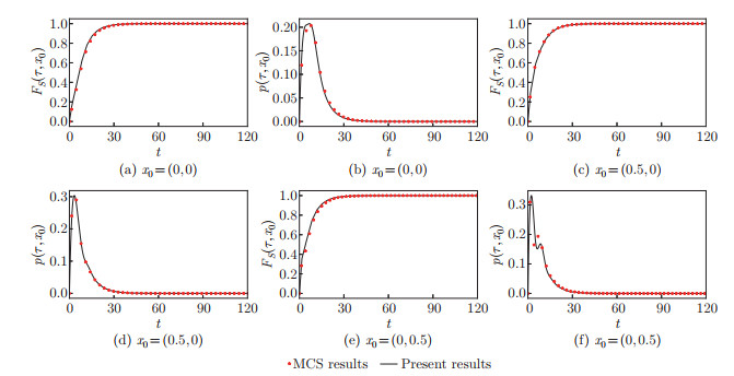 A neural network solution of first-passage problems