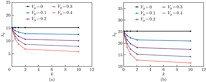Size-dependent vibration and buckling of porous functionally graded ...