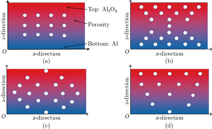 Size-dependent vibration and buckling of porous functionally graded ...
