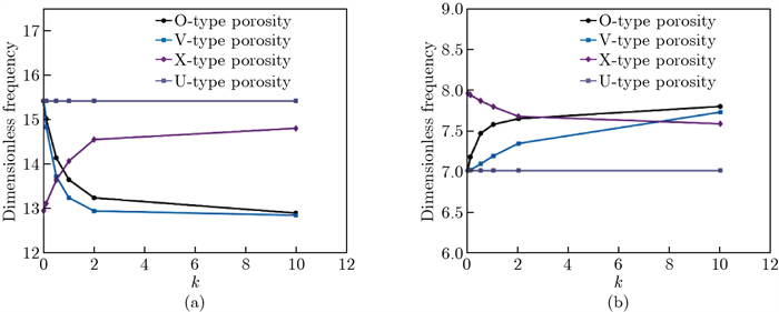 Size-dependent vibration and buckling of porous functionally graded ...