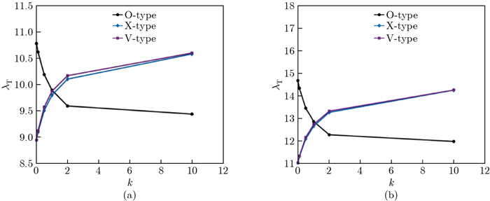 Size-dependent vibration and buckling of porous functionally graded ...
