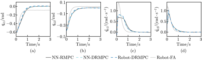 Distributionally robust model predictive control for constrained ...