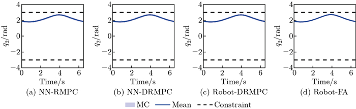 Distributionally robust model predictive control for constrained ...