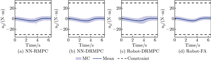 Distributionally robust model predictive control for constrained ...