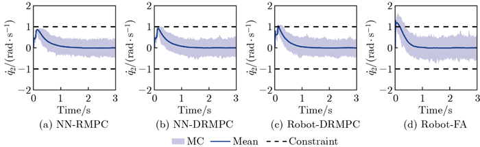 Distributionally robust model predictive control for constrained ...