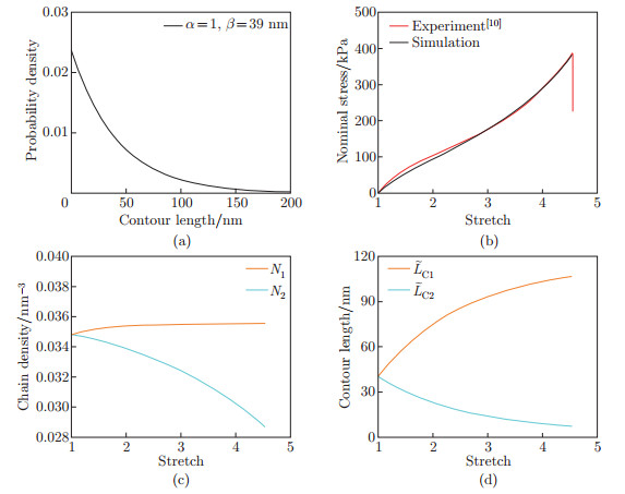 Tuning mechanical behaviors of highly entangled hydrogels with the ...