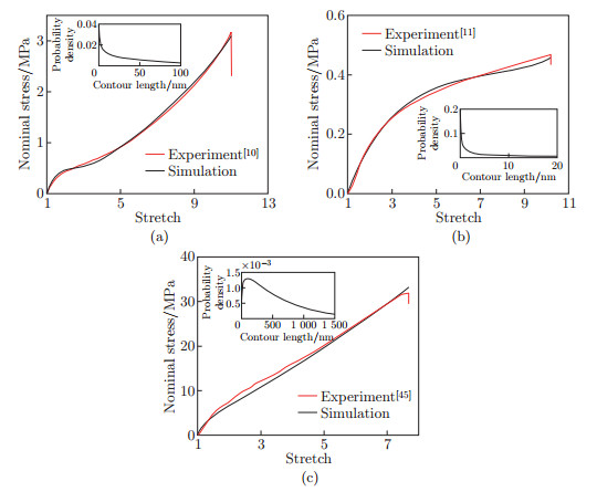 Tuning mechanical behaviors of highly entangled hydrogels with the ...