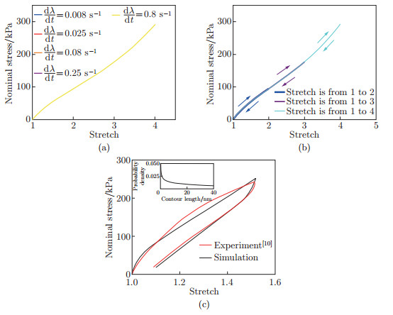 Tuning mechanical behaviors of highly entangled hydrogels with the ...