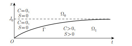 Deep bed filtration model for cake filtration and erosion