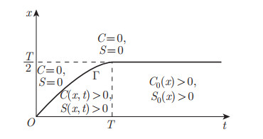 Deep bed filtration model for cake filtration and erosion