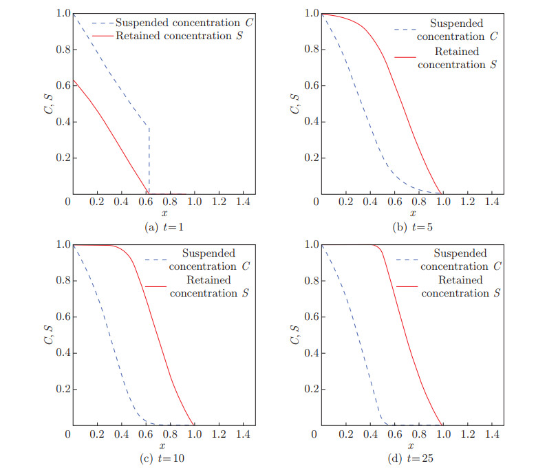 Deep bed filtration model for cake filtration and erosion