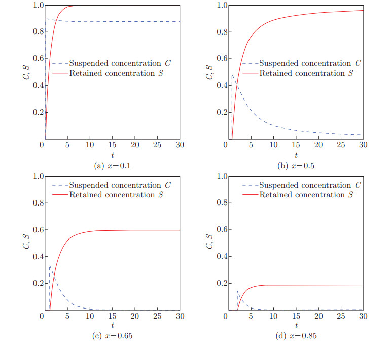 Deep bed filtration model for cake filtration and erosion