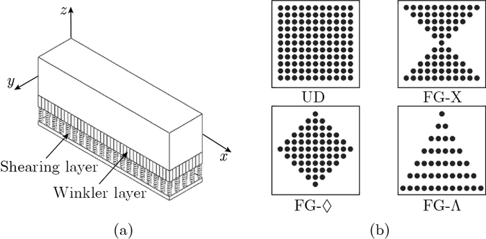 Free vibration and buckling analysis of polymeric composite beams ...