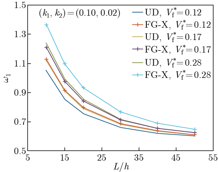 Free vibration and buckling analysis of polymeric composite beams ...