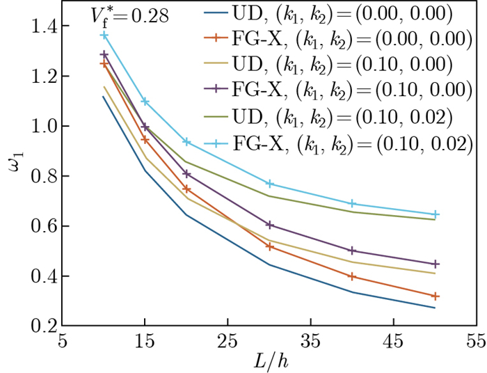 Free vibration and buckling analysis of polymeric composite beams ...